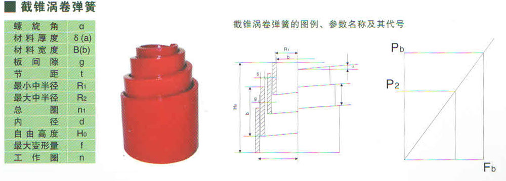 截锥涡卷弹簧.jpg