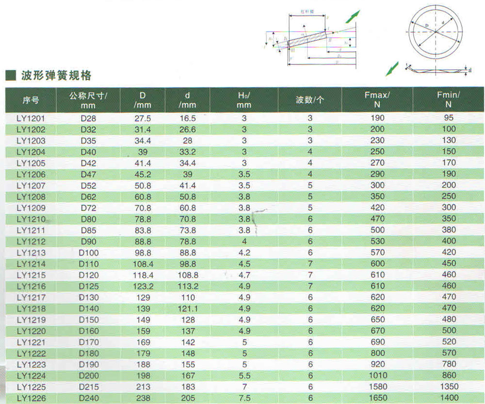 波形弹簧规格.jpg