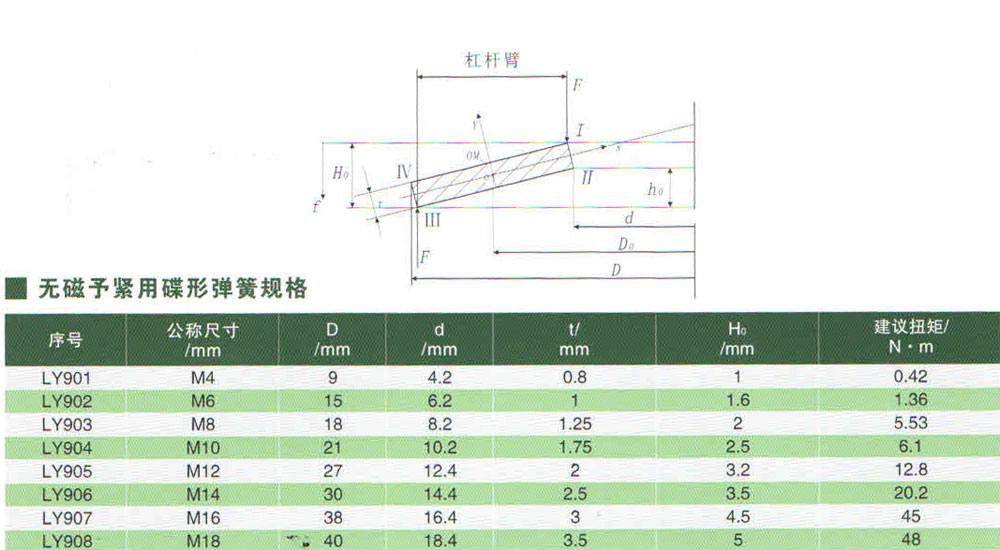 予紧用碟形弹簧规格.jpg