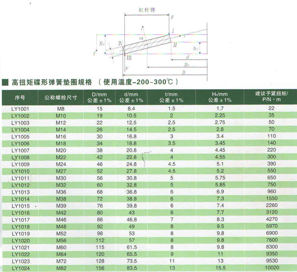 高扭矩碟形弹簧垫圈规格(使用温度-200℃-300℃).jpg