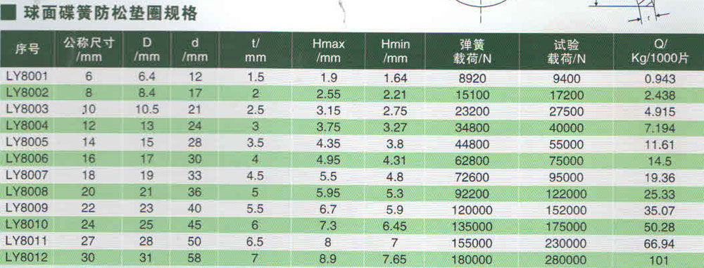 球面碟簧防松垫圈规格.jpg
