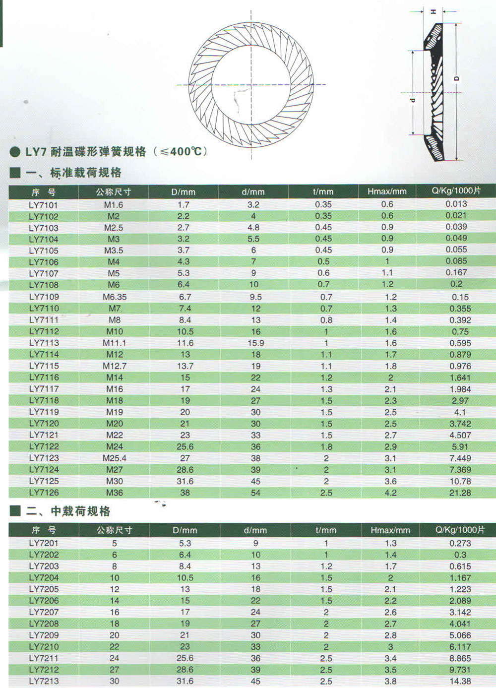 LY7耐温碟形弹簧规格.jpg