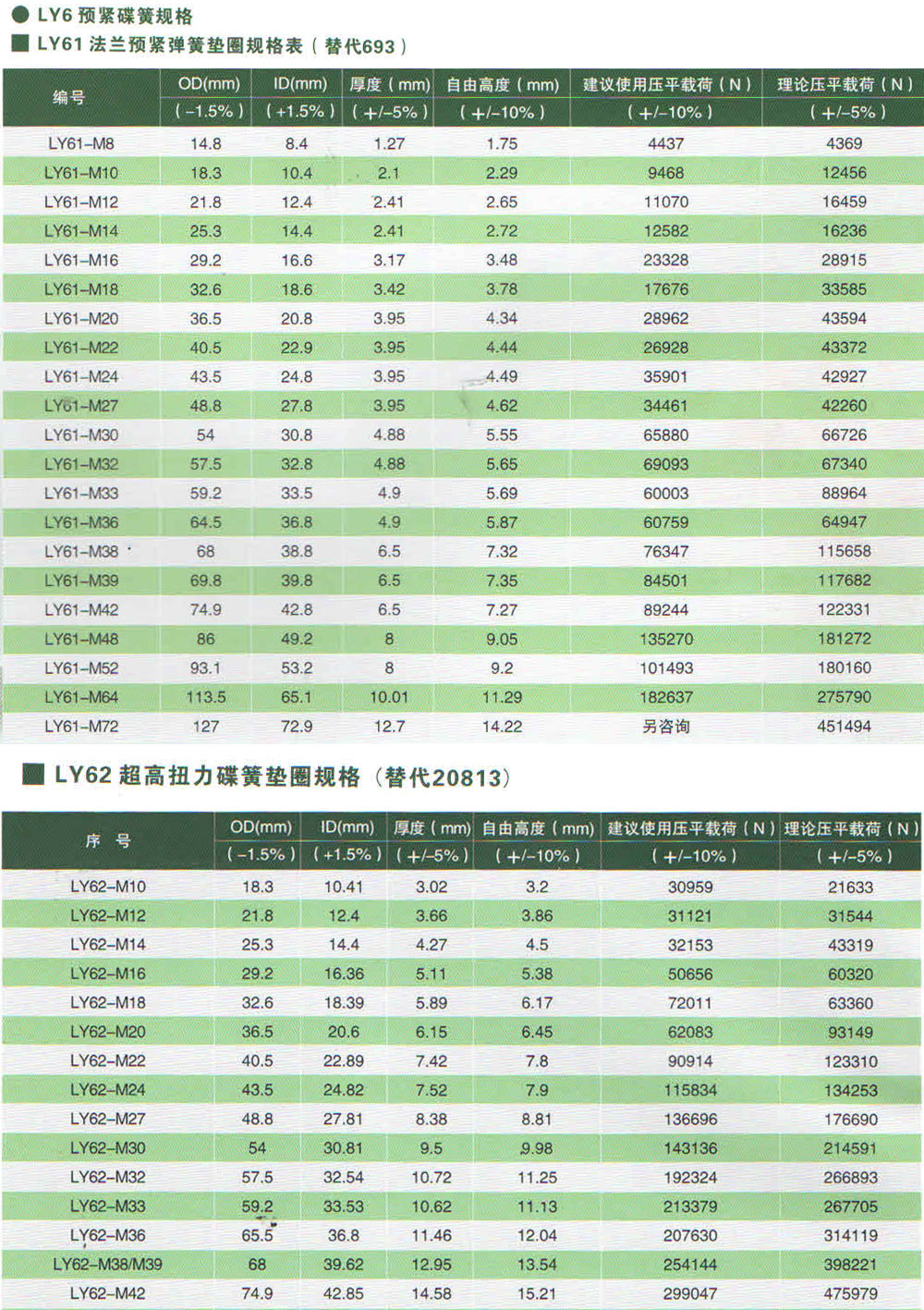 LY6-预紧弹簧垫圈规格表.jpg