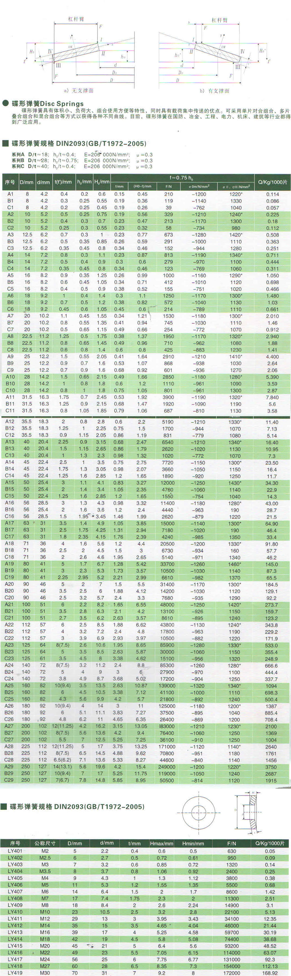 碟形弹簧规格DIN2093.jpg